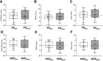 14-weeks combined exercise epigenetically modulated 118 genes of menopausal women with prediabetes